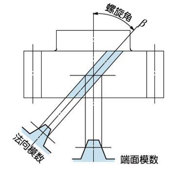 斜齿齿轮的几何计算